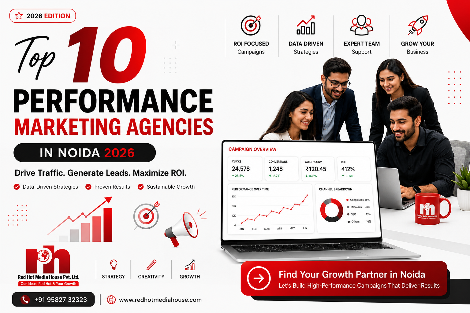Performance Marketing Agency in Noida – Red Hot Media House